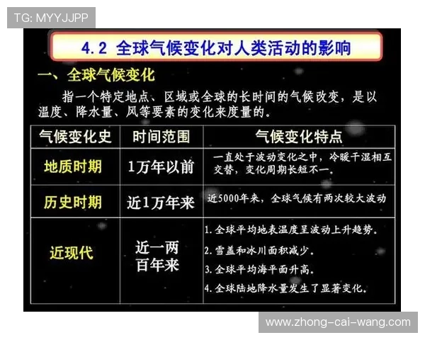 以受半球为中心探讨全球气候变化的影响与应对策略分析 以受半球为中心探讨全球气候变化的影响与应对策略分析